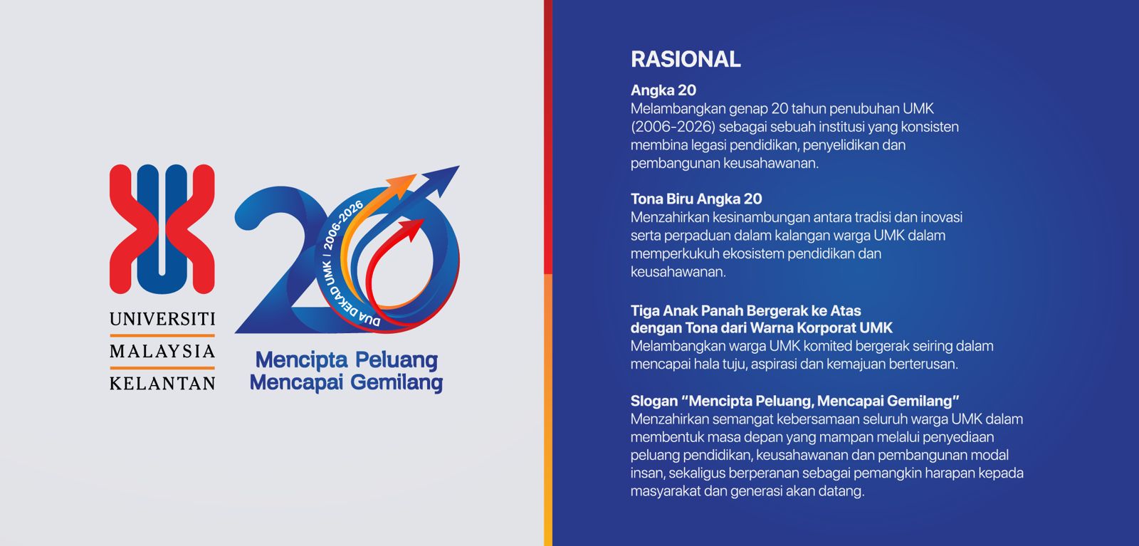 20 tahun UMK